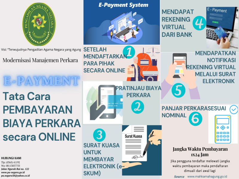 E-Court System Kebijakan Akses Keadilan Berbasis Elektronik
