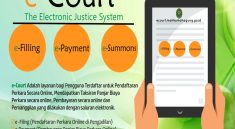 E-Court System Kebijakan Akses Keadilan Berbasis Elektronik