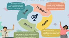 Kesetaraan Gender Istilah Yang Belum Banyak Orang Ketahui