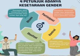 Kesetaraan Gender Istilah Yang Belum Banyak Orang Ketahui